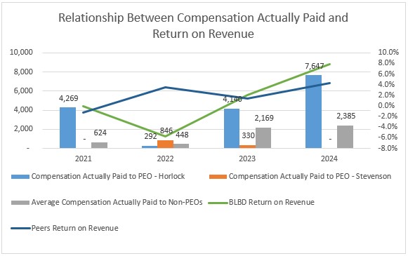 Paid_vs_RoR.jpg